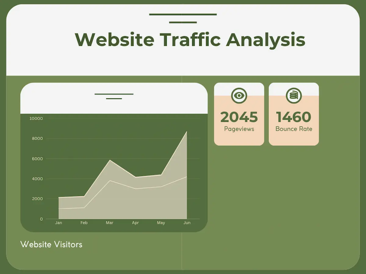 Green Clean Website traffic Analysis Graph