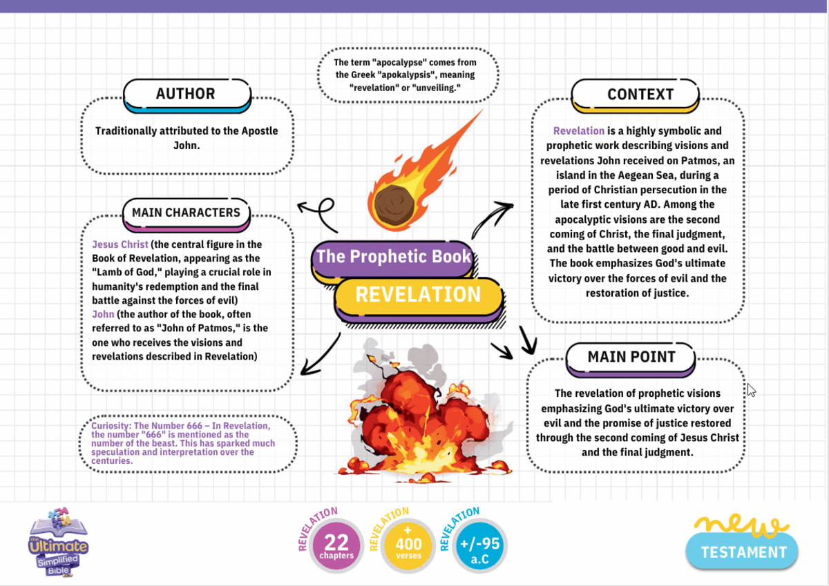Reading with roadmap