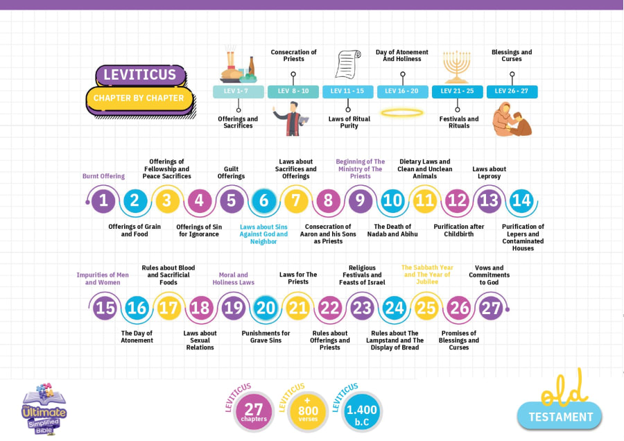 Visual Roadmap