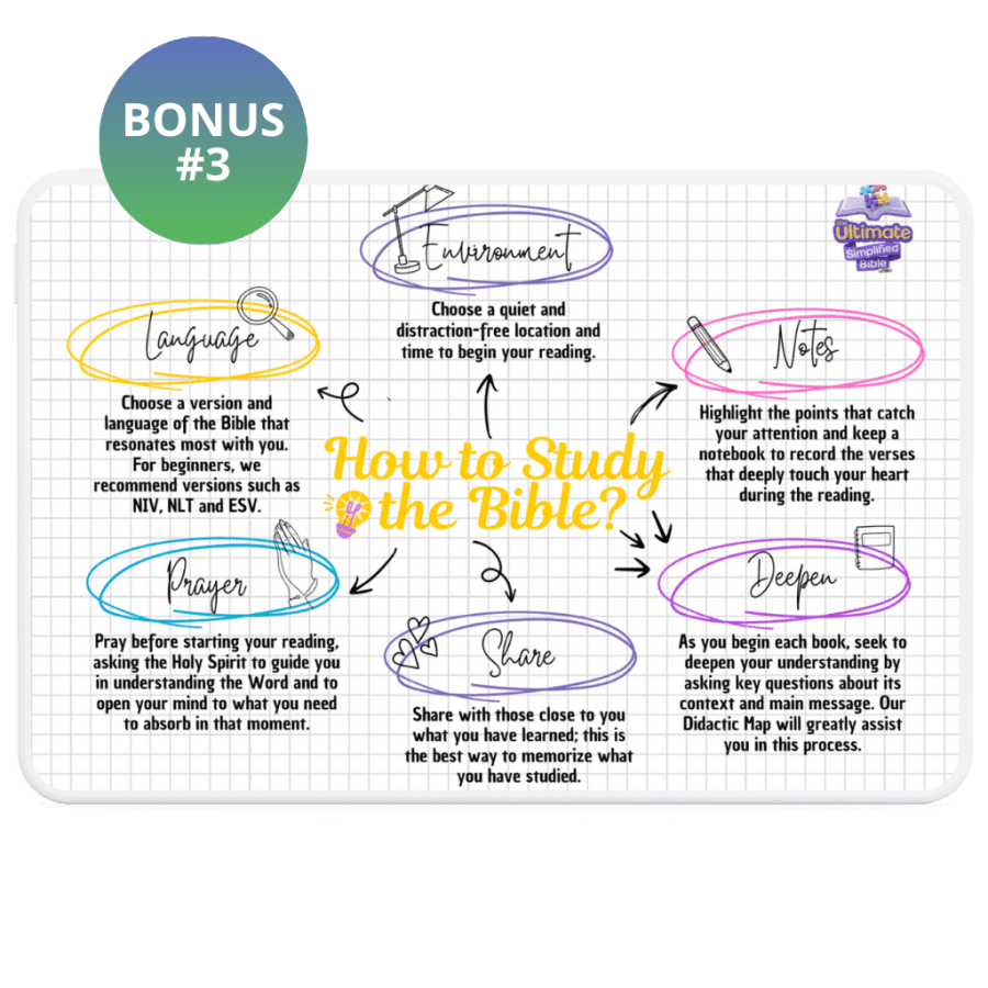 Biblical Habit Tracker