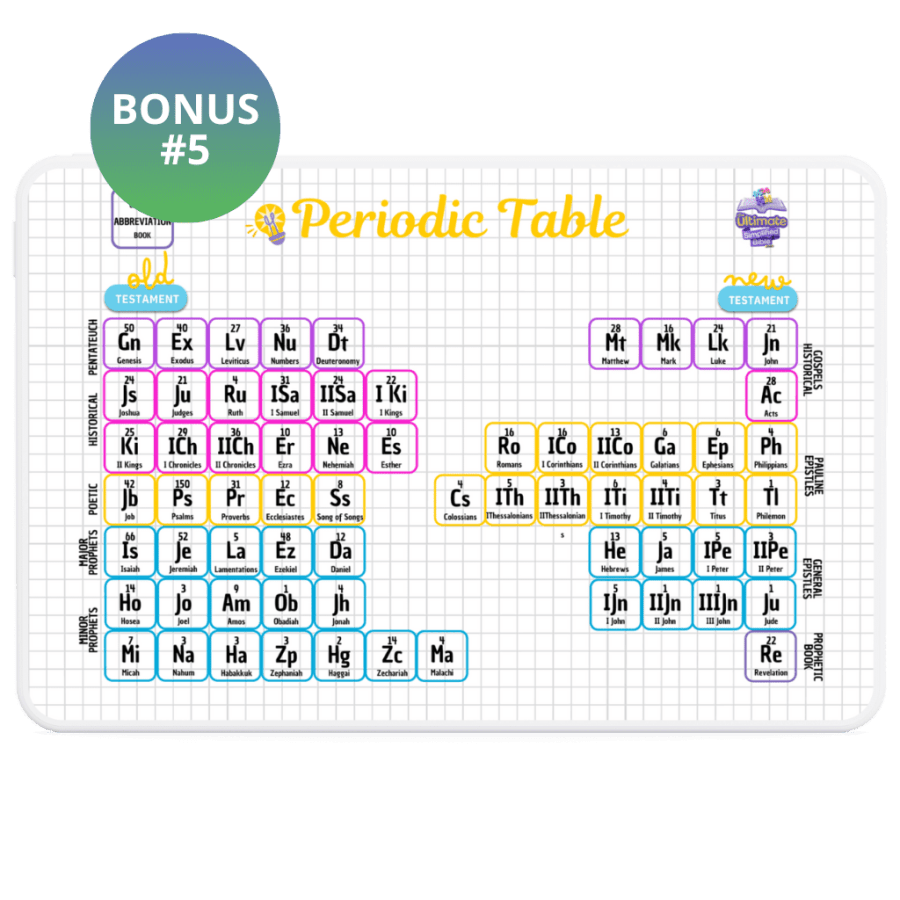 Periodic Table of the Bible