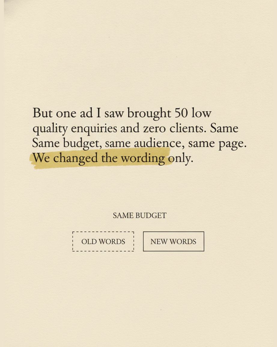Grey paper page in serif type describing an ad that brought fifty low quality enquiries, with a diagram contrasting old words and new words under the same budget