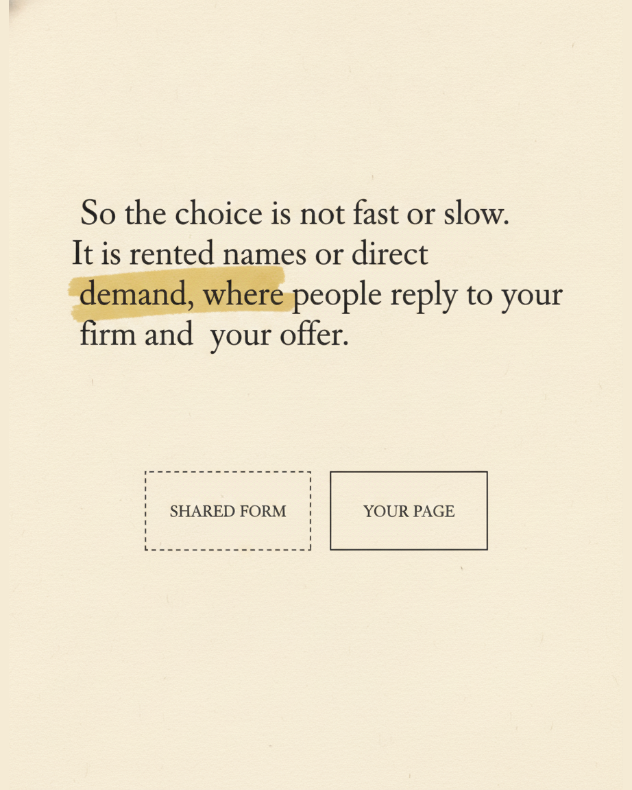 Grey paper page reading So the choice is not fast or slow, it is rented names or direct demand, with a contrast diagram of a dashed SHARED FORM box beside a solid YOUR PAGE box