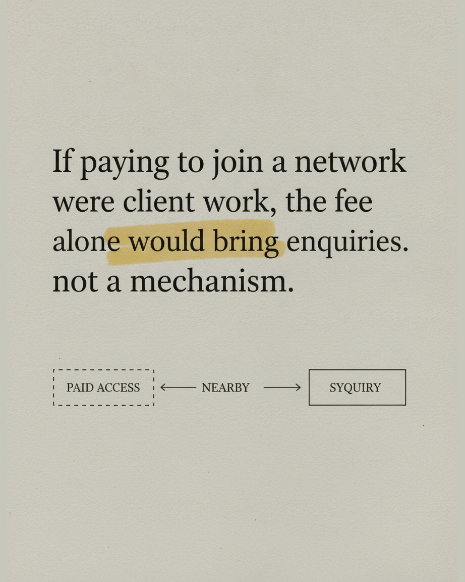 Grey paper page reading If paying to join a network were client work, the fee alone would bring enquiries, with the phrase buys you a room highlighted, above a small ink diagram contrasting paid access with a system