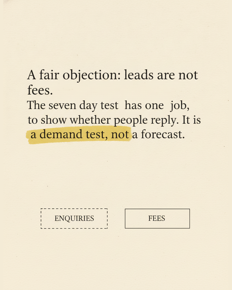 Grey paper page reading A fair objection, leads are not fees, the seven day test has one job, with a diagram of a dashed box labelled ENQUIRIES beside a solid box labelled FEES
