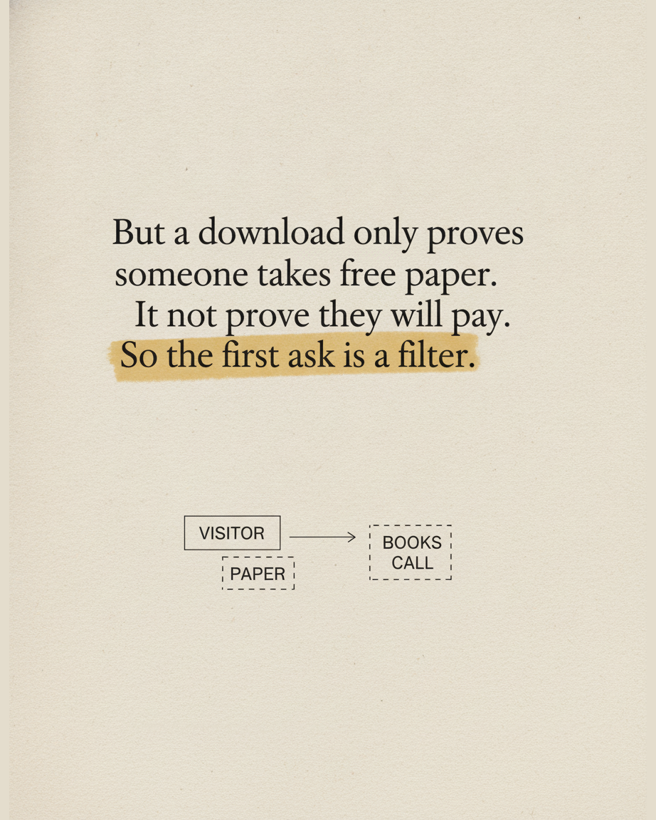 Grey paper page reading But a download only proves someone takes free paper, it does not prove they will pay, so the first ask is a filter, with the closing phrase highlighted