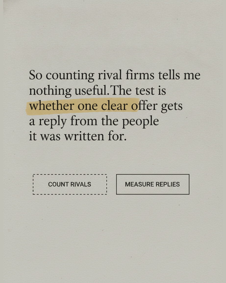 Grey paper page in serif type with the phrase counting rival firms highlighted, above a diagram contrasting a dashed box labelled Count Rivals with a solid box labelled Measure Replies