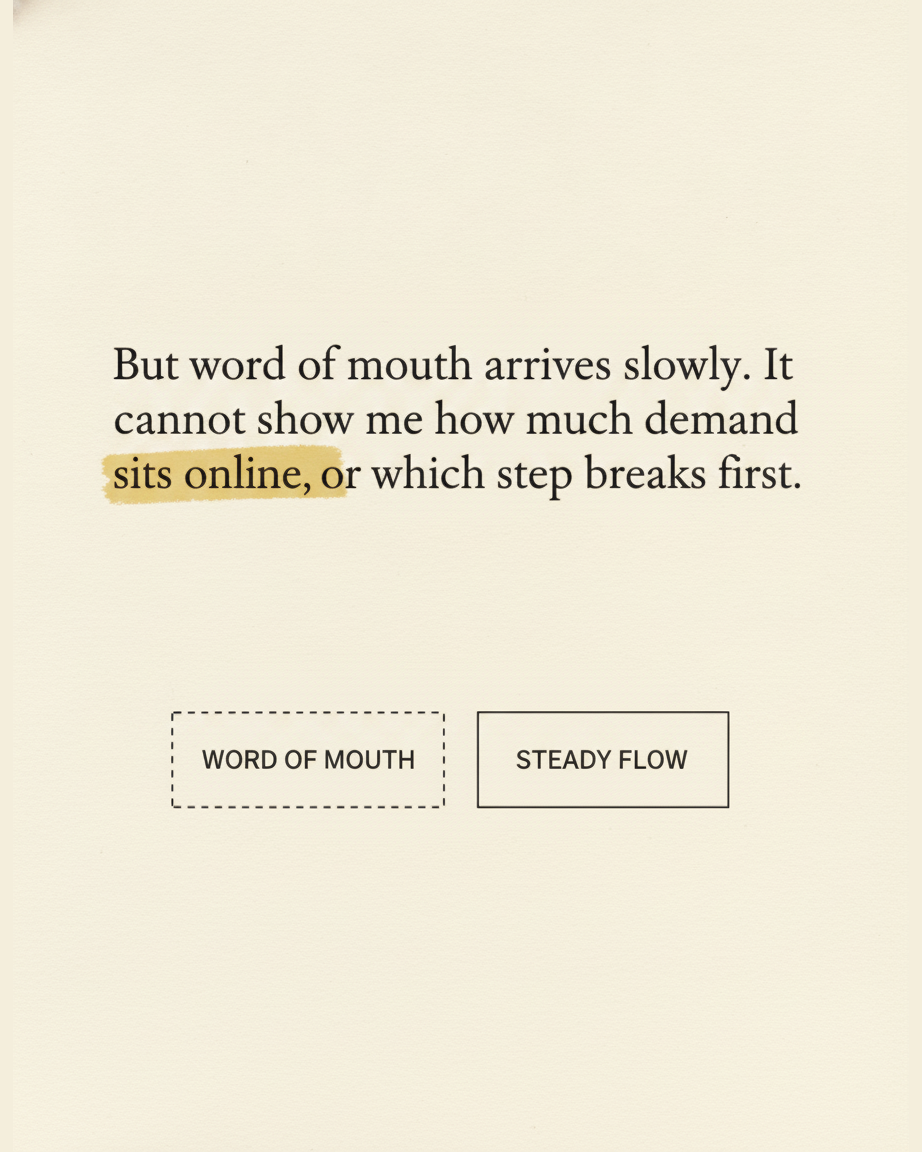Grey paper page reading But word of mouth arrives slowly, it cannot show me how much demand sits online, or which step breaks first, with two boxes labelled WORD OF MOUTH and STEADY FLOW