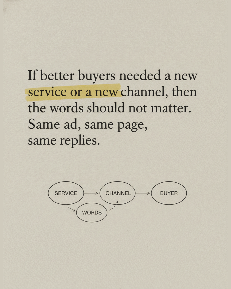 Grey paper page in serif type arguing that if better buyers needed a new service the words should not matter, with a small ink diagram of service, channel and buyer