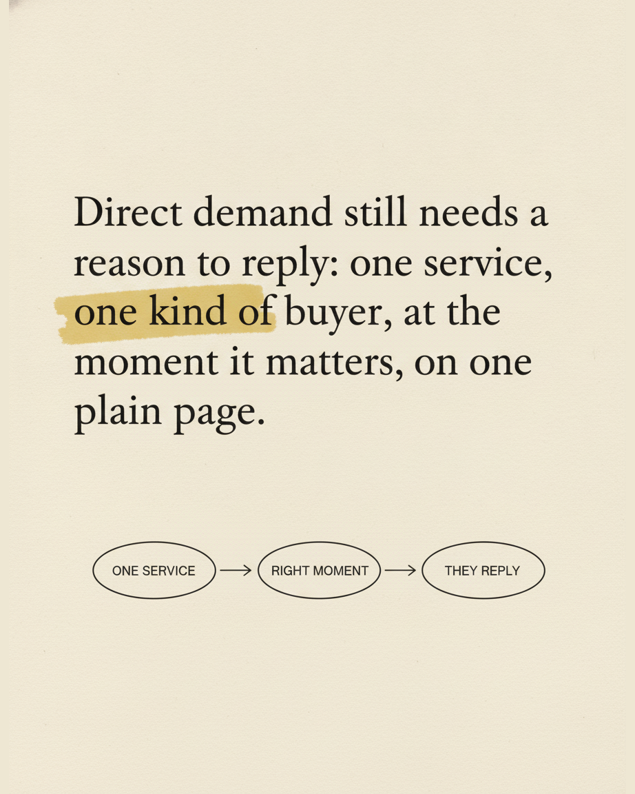 Grey paper page reading Direct demand still needs a reason to reply, one service, one kind of buyer, at the moment it matters, on one plain page, with a diagram from ONE SERVICE to RIGHT MOMENT to THEY REPLY