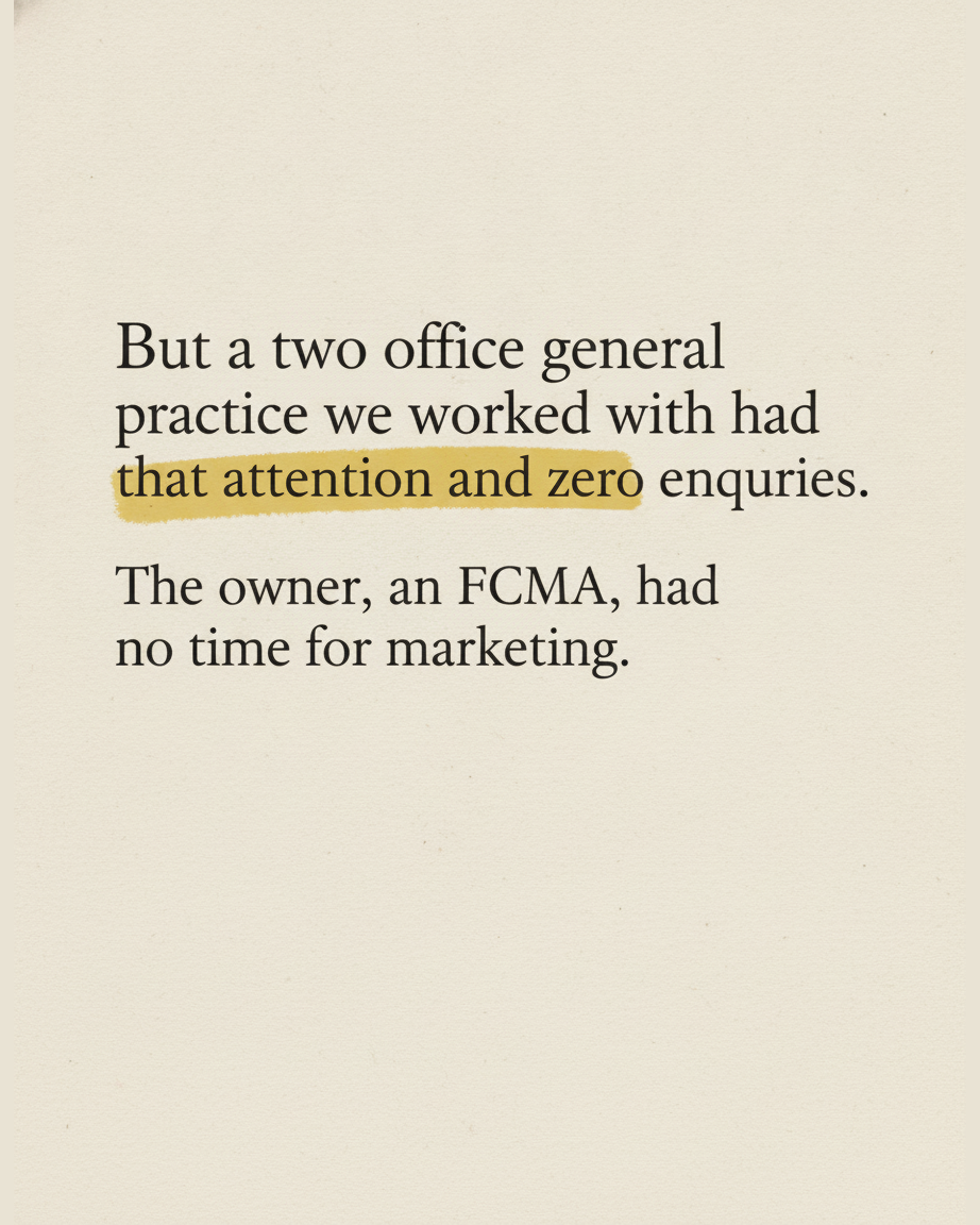 Grey paper page reading But a two office general practice we worked with had that attention and zero enquiries, the owner an FCMA had no time for marketing, with zero enquiries highlighted in mustard yellow