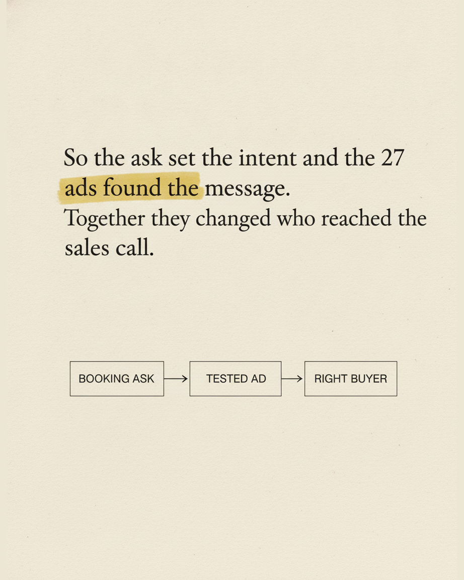 Grey paper page reading So the ask set the intent and the 27 ads found the message, together they changed who reached the sales call, with the opening phrase highlighted