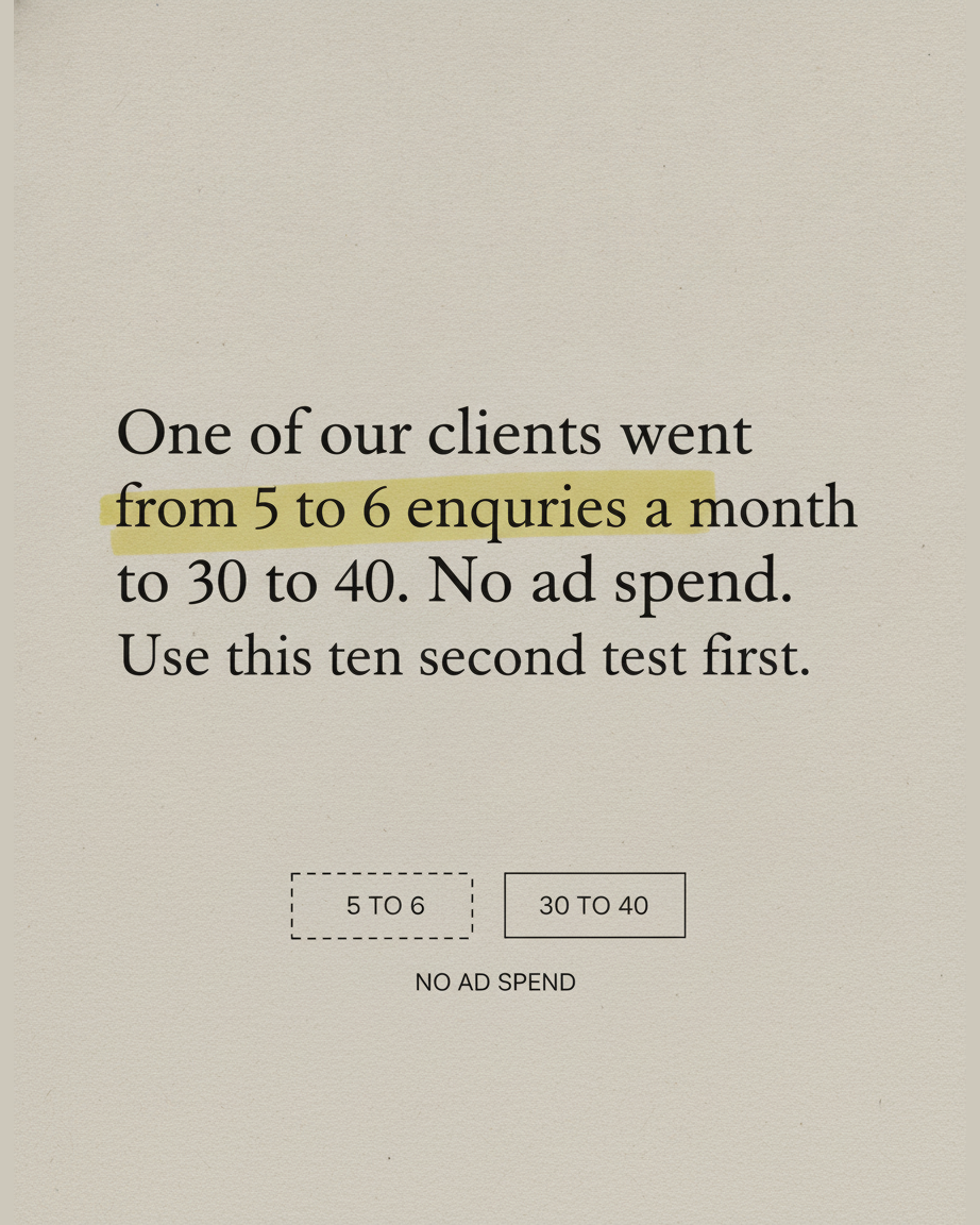 Grey paper page with the words One of our clients went from 5 to 6 enquiries a month to 30 to 40, no ad spend, set in serif type with the phrase 5 to 6 enquiries a month highlighted in yellow