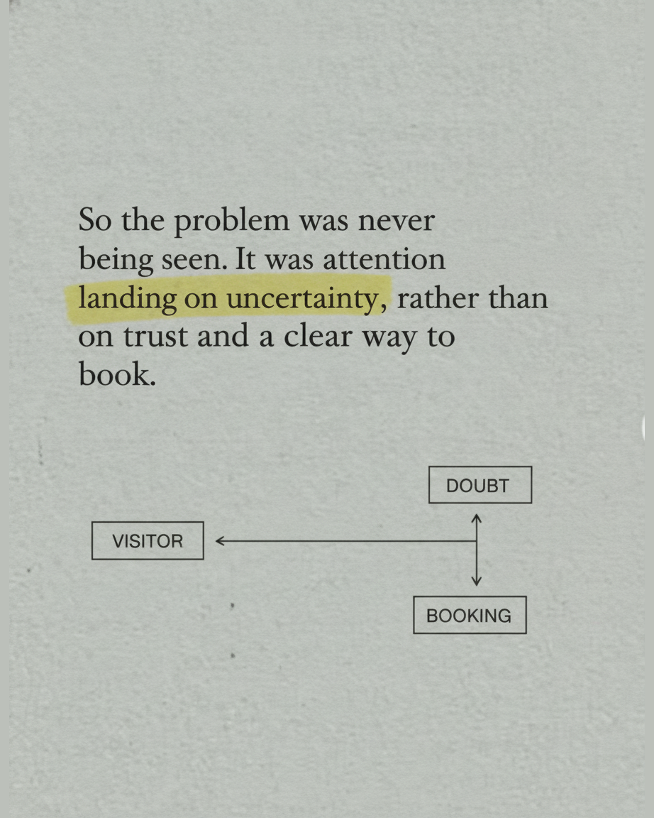 Grey paper page reading So the problem was never being seen, it was attention landing on uncertainty rather than on trust and a clear way to book, with a fork diagram from visitor to doubt or booking