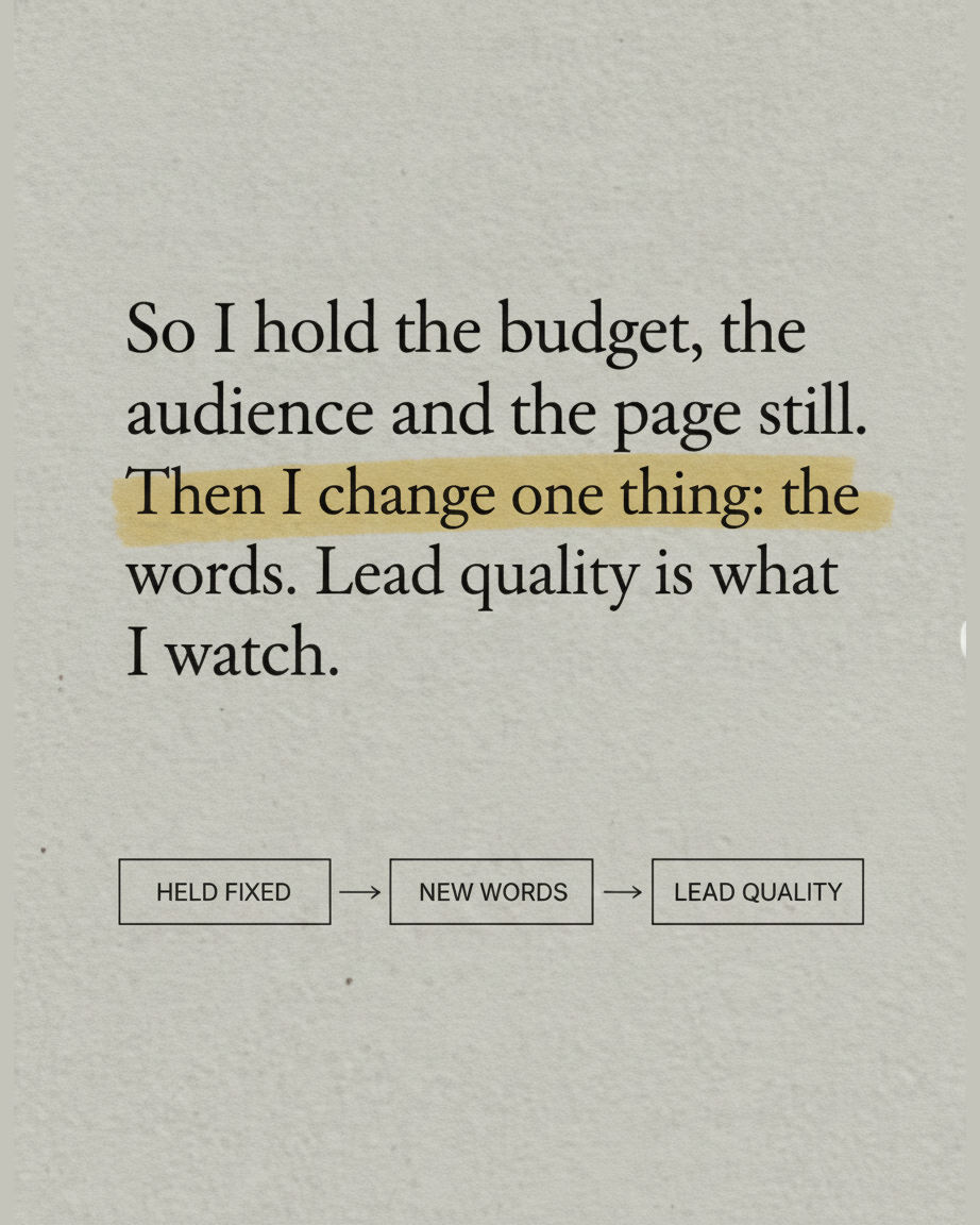 Grey paper page reading So I hold the budget, the audience and the page still. Then I change one thing: the words. Lead quality is what I watch, with a diagram of three linked boxes labelled HELD FIXED, NEW WORDS and LEAD QUALITY