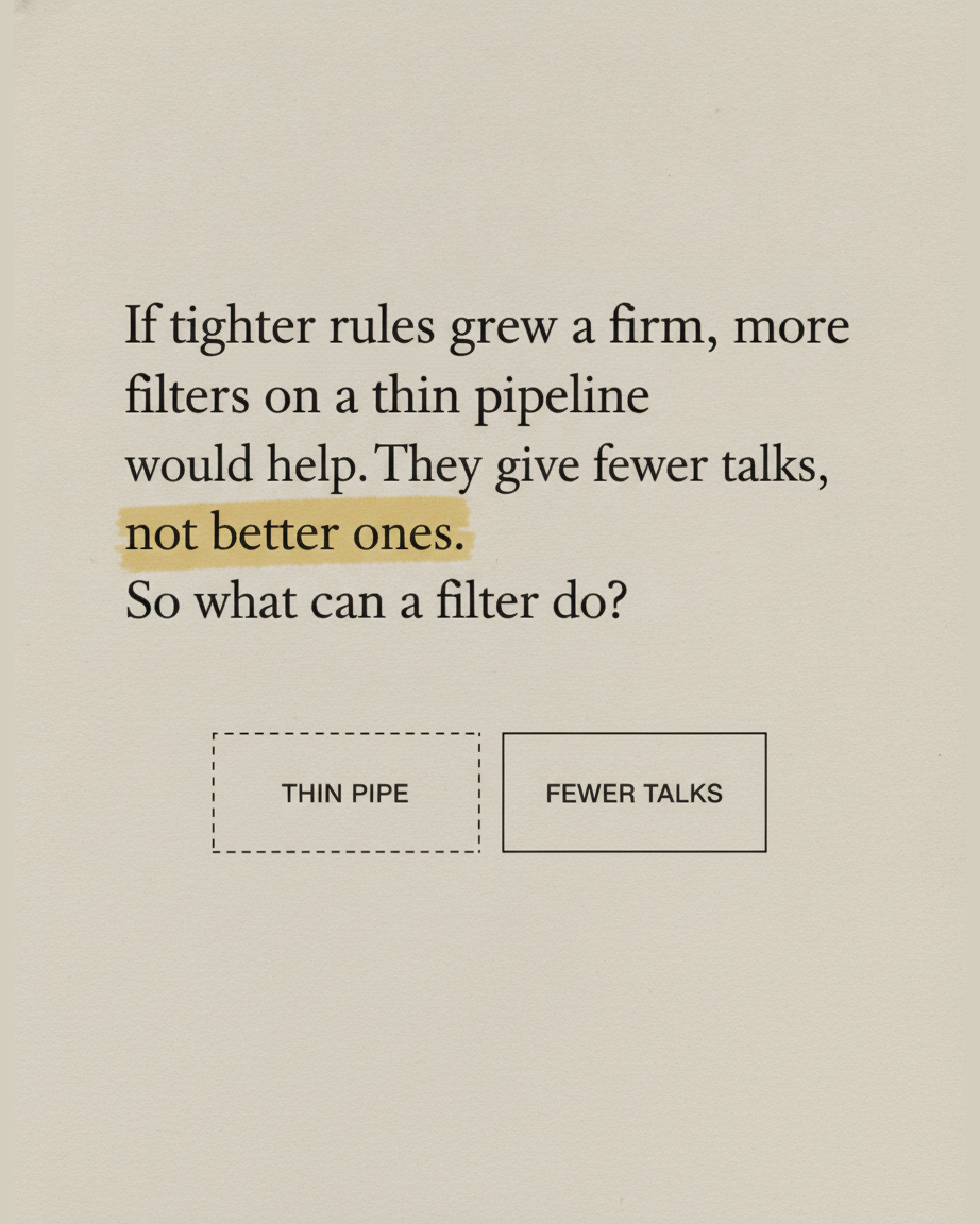 Grey paper page reading If tighter rules grew a firm, more filters on a thin pipeline would help, with the phrase fewer talks, not better ones highlighted, above a small diagram of two boxes labelled thin pipe and fewer talks