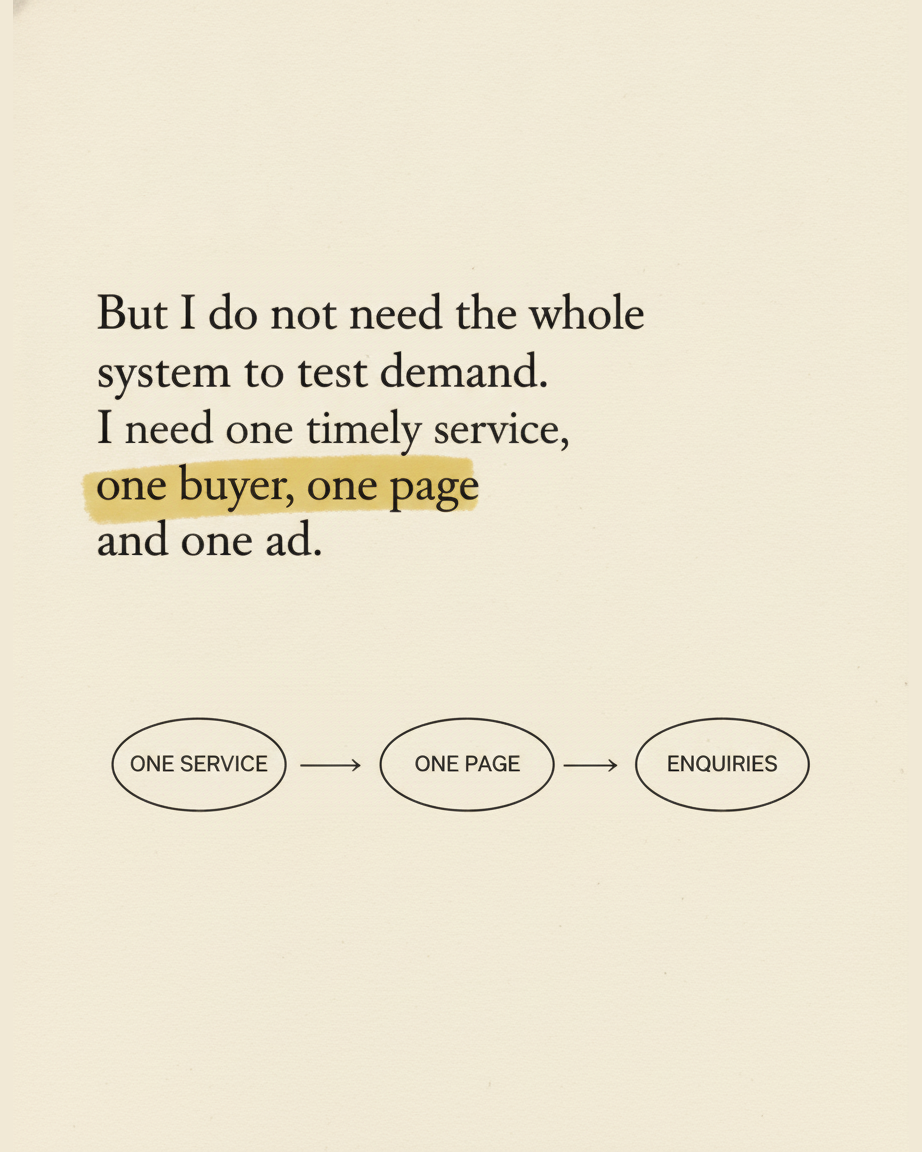 Grey paper page reading But I do not need the whole system to test demand, I need one timely service, one buyer, one page and one ad, with a diagram of three ovals labelled ONE SERVICE, ONE PAGE and ENQUIRIES