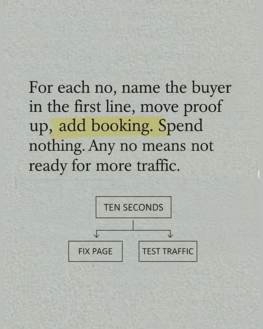 Grey paper page reading For each no, name the buyer in the first line, move proof up, add booking, spend nothing, any no means not ready for more traffic, with any no means not highlighted, above a diagram forking from ten seconds to fix page and test traffic