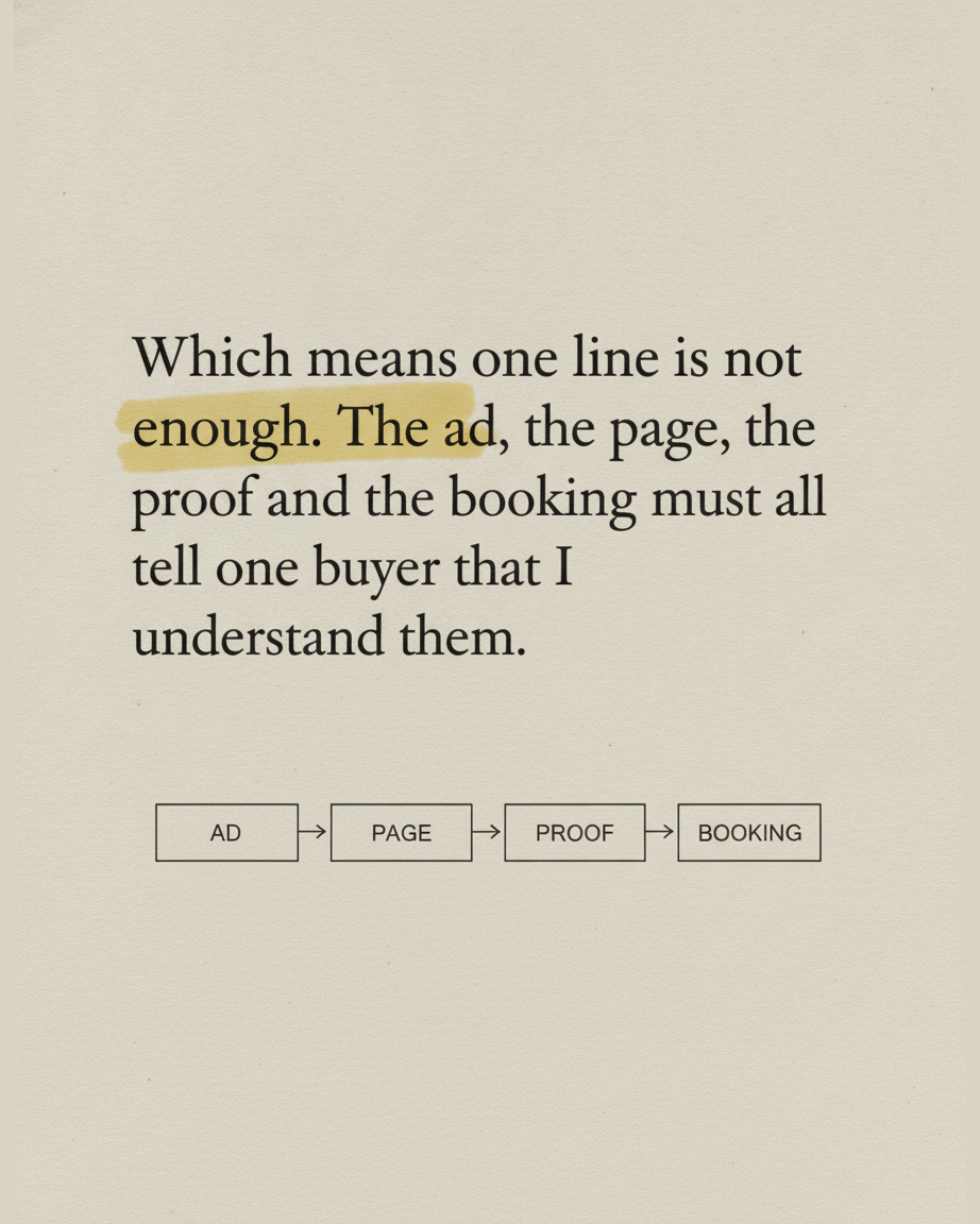 Grey paper page in serif type saying one line is not enough, with a diagram of four boxes labelled ad, page, proof and booking