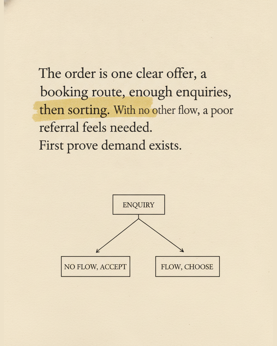 Grey paper page reading The order is one clear offer, a booking route, enough enquiries, then sorting, with the phrase a poor referral feels needed highlighted, above a fork diagram from enquiry to no flow accept and flow choose
