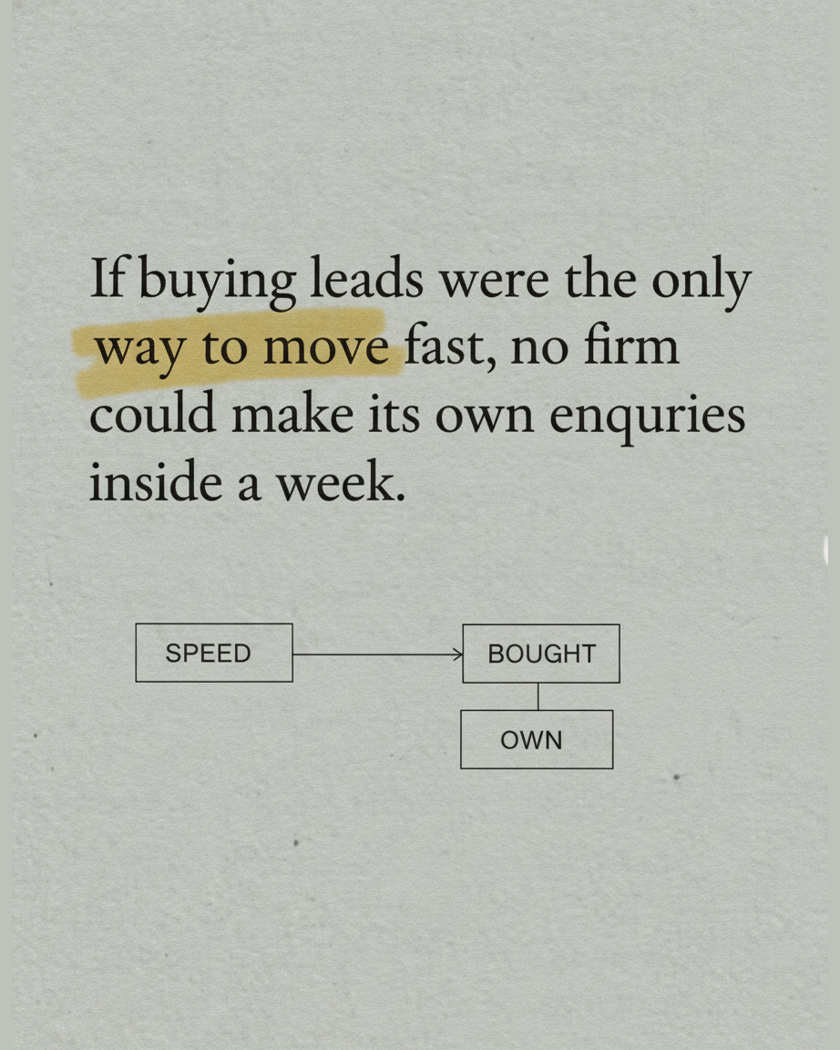 Grey paper page reading If buying leads were the only way to move fast, no firm could make its own enquiries inside a week, with a fork diagram splitting SPEED into BOUGHT and OWN