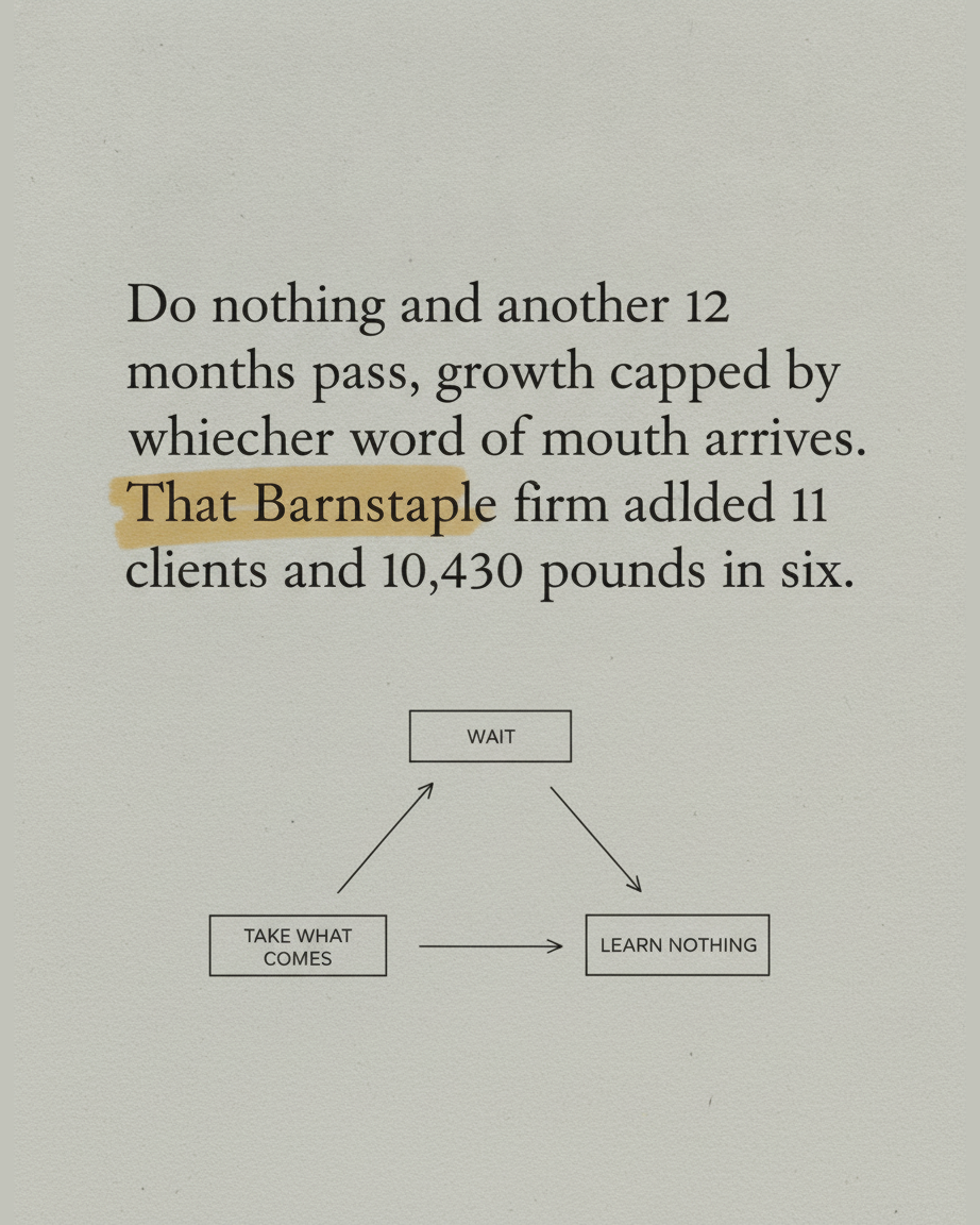 Grey paper page in serif type with the phrase whichever word of mouth arrives highlighted, above a loop diagram of boxes labelled Wait, Take What Comes and Learn Nothing