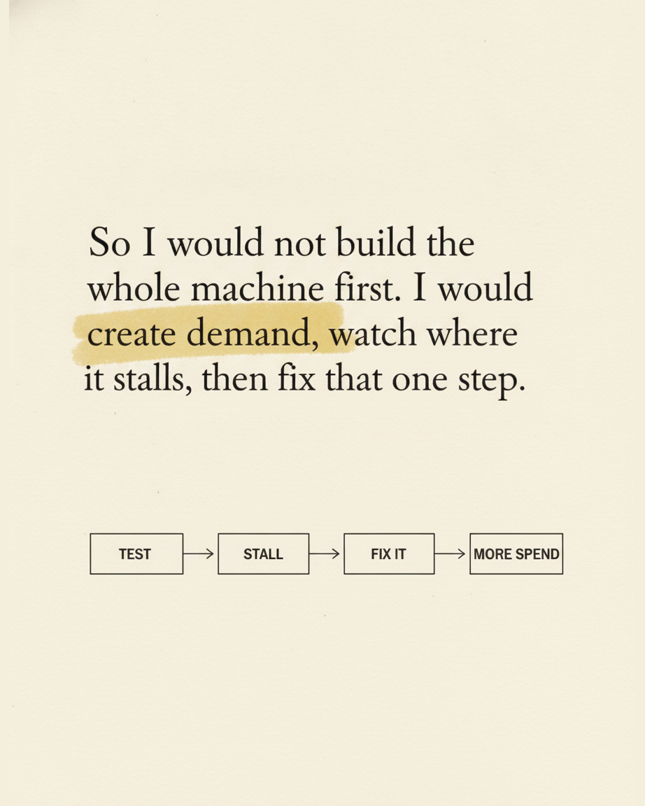Grey paper page reading So I would not build the whole machine first, I would create demand, watch where it stalls, then fix that one step, with four boxes labelled TEST, STALL, FIX IT and MORE SPEND