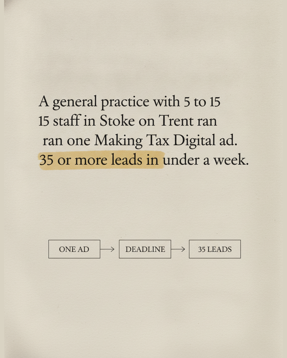 Grey paper page in serif type with the phrase 35 or more leads highlighted, above a diagram linking boxes labelled One Ad, Deadline and 35 Leads
