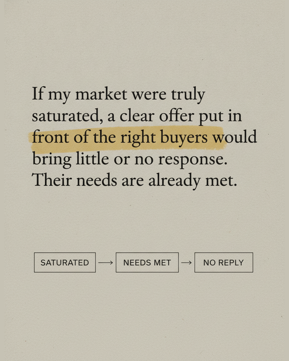 Grey paper page in serif type with the phrase little or no response highlighted, above a thin black diagram linking boxes labelled Saturated, Needs Met and No Reply