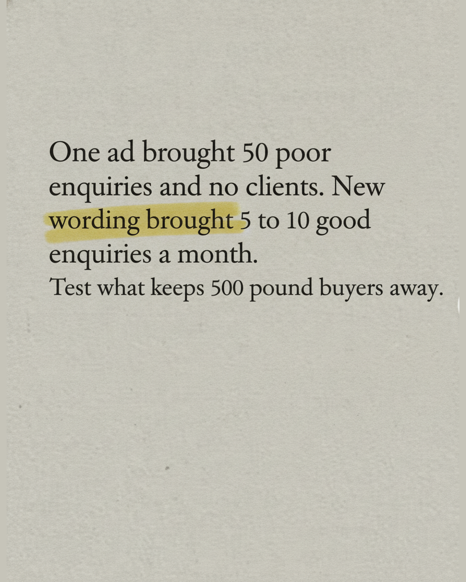 Grey paper page in serif type reading that one ad brought fifty poor enquiries and no clients, with the phrase no clients highlighted in yellow
