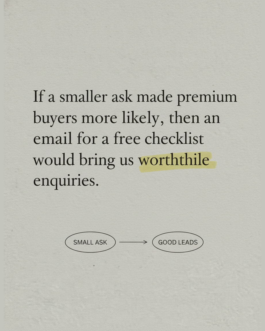Grey paper page reading If a smaller ask made premium buyers more likely then an email for a free checklist would bring us worthwhile enquiries, with the last word highlighted