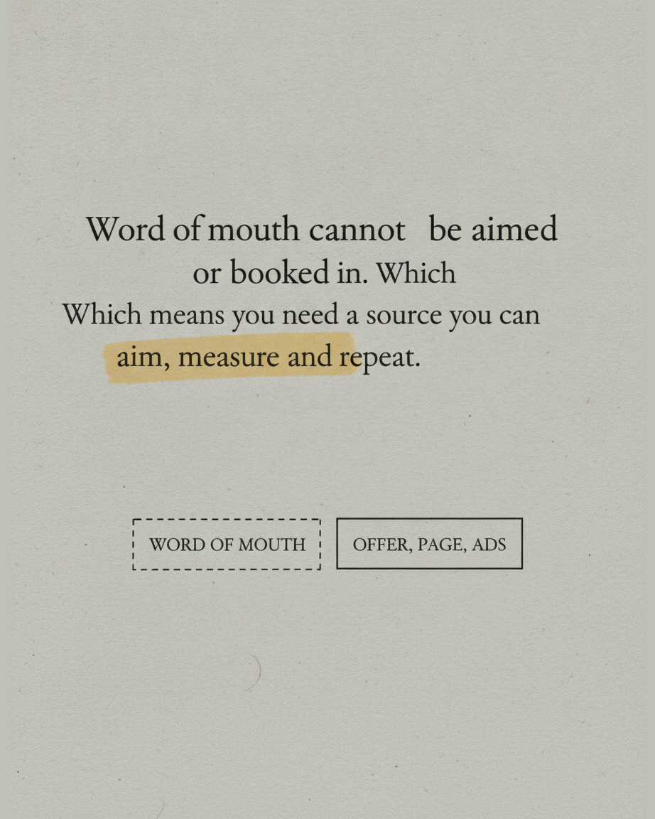 Grey paper page reading Word of mouth cannot be aimed or booked in, which means you need a source you can aim, measure and repeat, with an ink diagram contrasting word of mouth and offer, page, ads