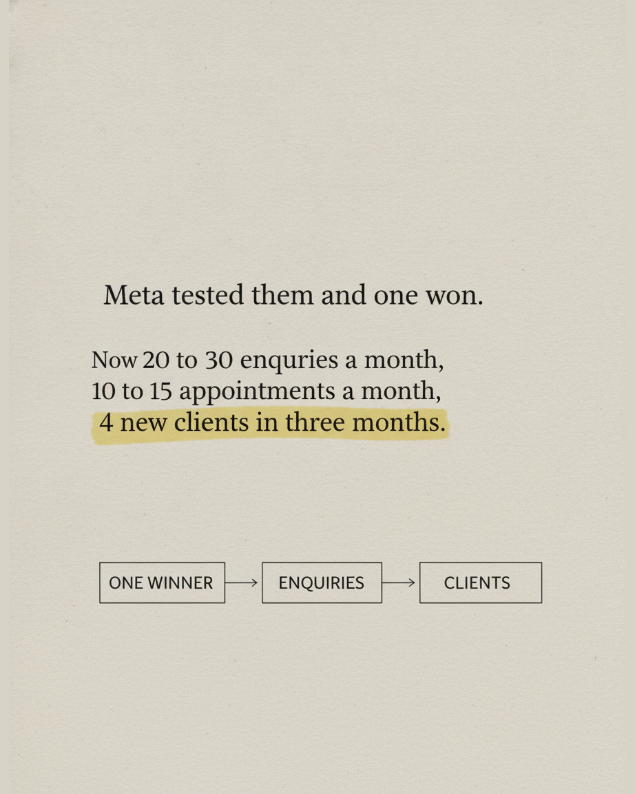 Grey paper page listing 20 to 30 enquiries a month and 10 to 15 appointments a month, with 4 new clients in three months highlighted