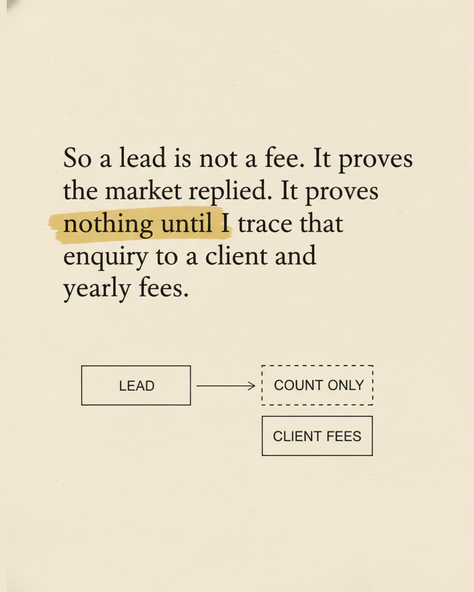 Grey paper page reading So a lead is not a fee, with a diagram of a lead box splitting into a dashed count only box and a solid client fees box