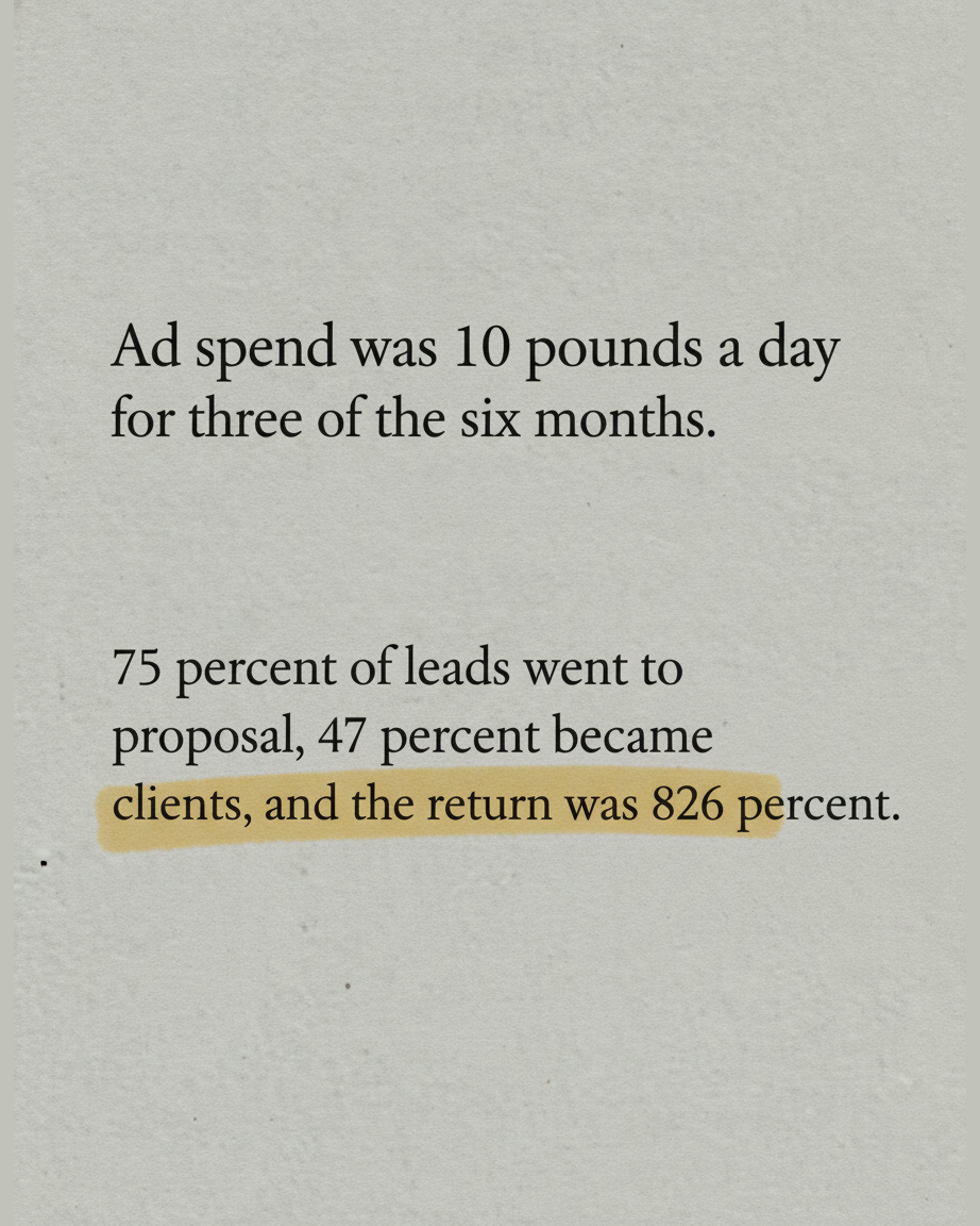 Grey paper page in serif type with the phrase the return was 826 percent highlighted and no diagram beneath
