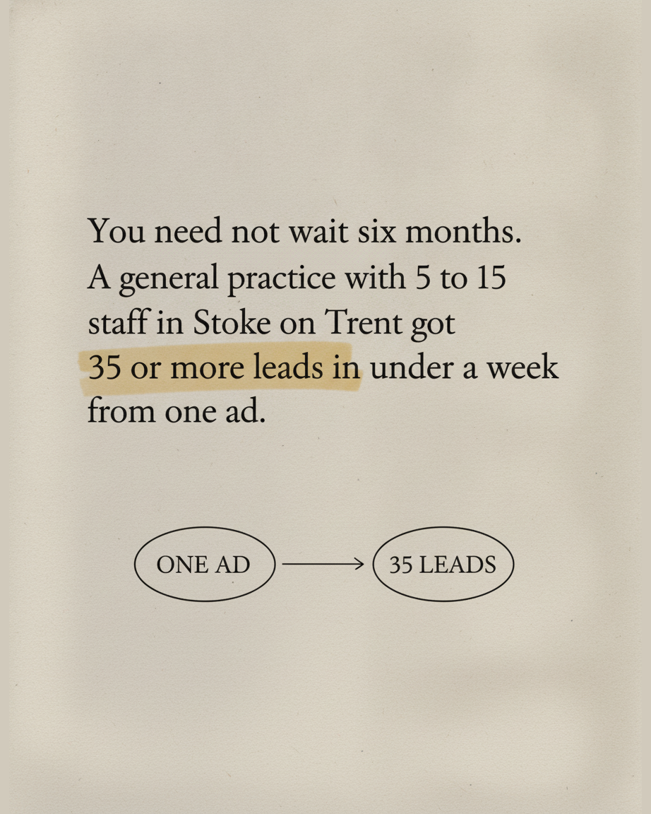 Grey paper page reading You need not wait six months, a general practice with 5 to 15 staff in Stoke on Trent got 35 or more leads in under a week from one ad, with an ink diagram of one ad leading to 35 leads