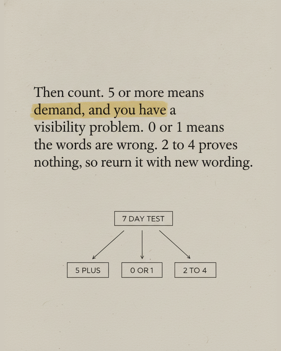 Grey paper page reading Then count, 5 or more means demand and you have a visibility problem, with the phrase 5 or more means highlighted, above a fork diagram from 7 day test to 5 plus, 0 or 1 and 2 to 4