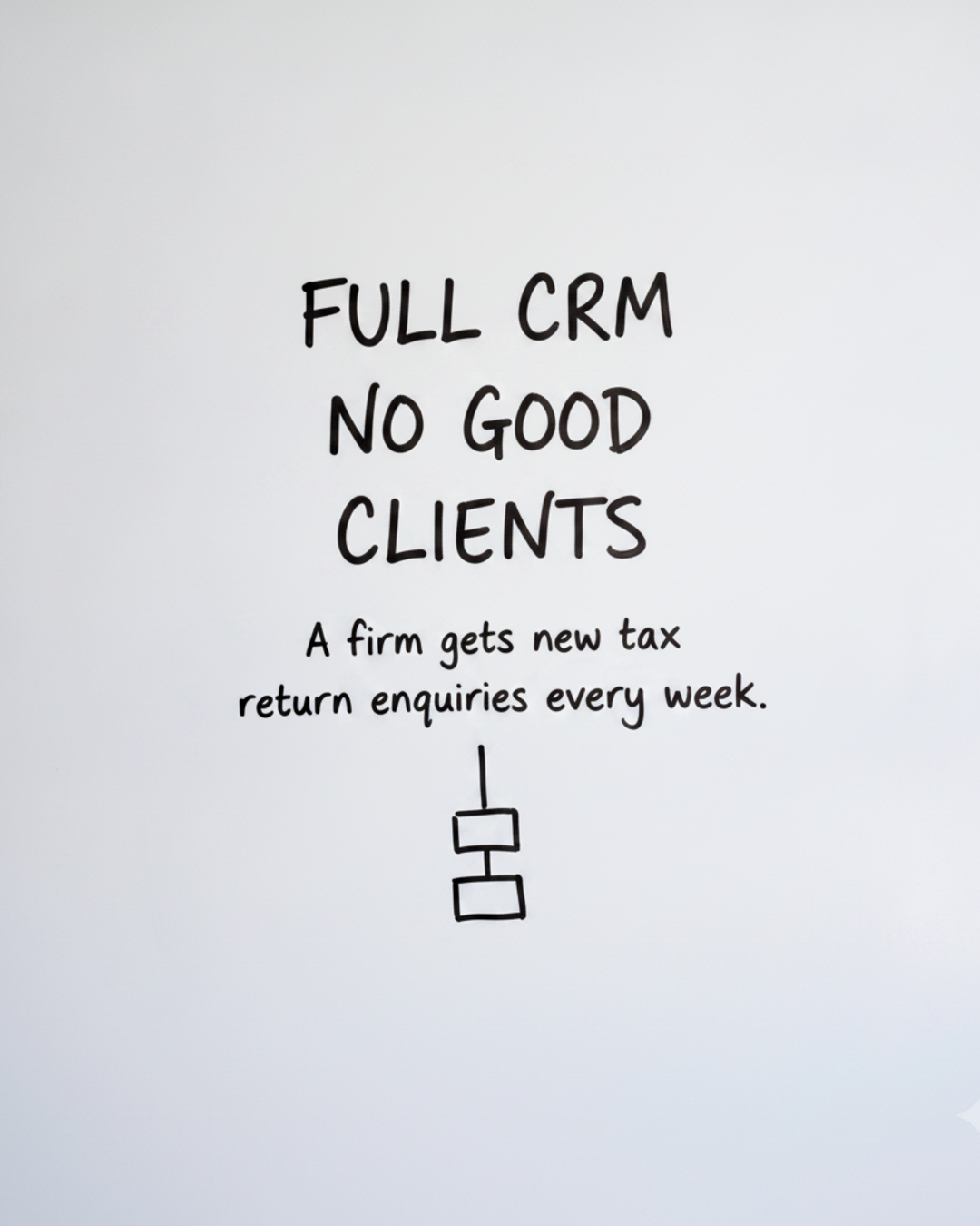 Whiteboard with the words FULL CRM NO GOOD CLIENTS written in black marker above two small boxes