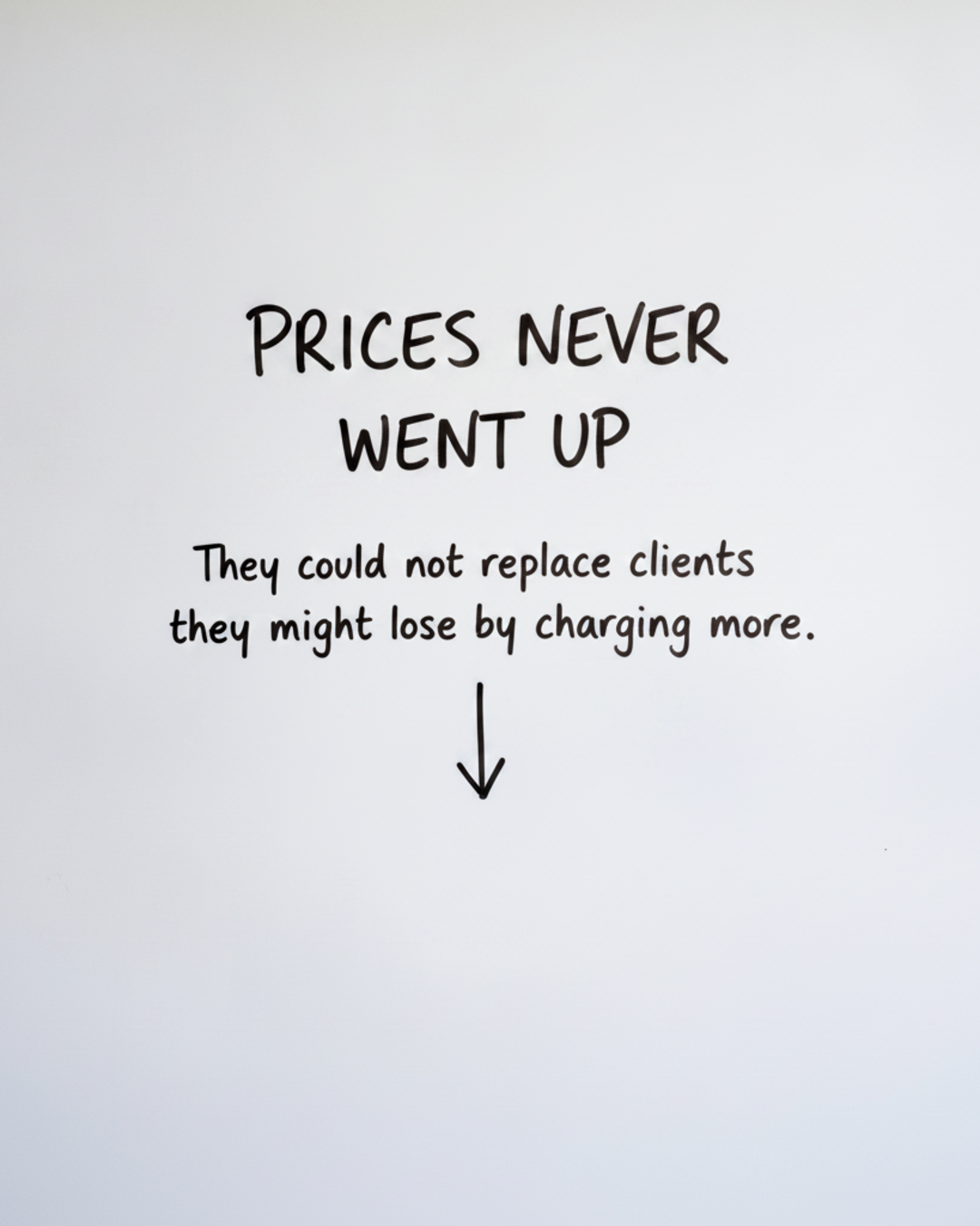 Whiteboard with the words Prices never went up written in black marker above a downward arrow