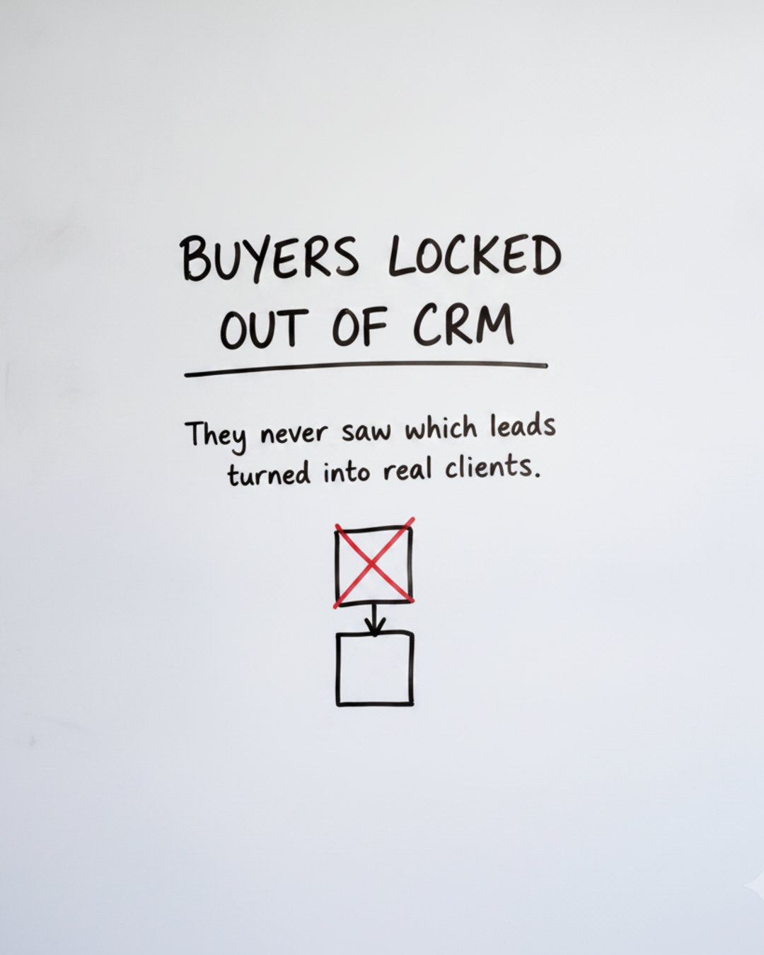 Whiteboard with the words Buyers locked out of CRM written in black marker above two boxes with a red cross through the line joining them
