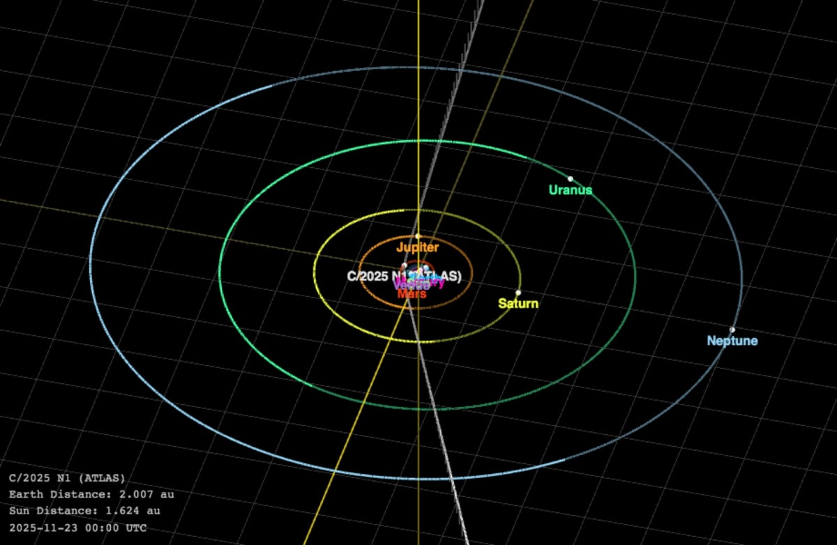 Interstellar Object 3I/ATLAS Trajectory Shift Sparks Scientific Debate