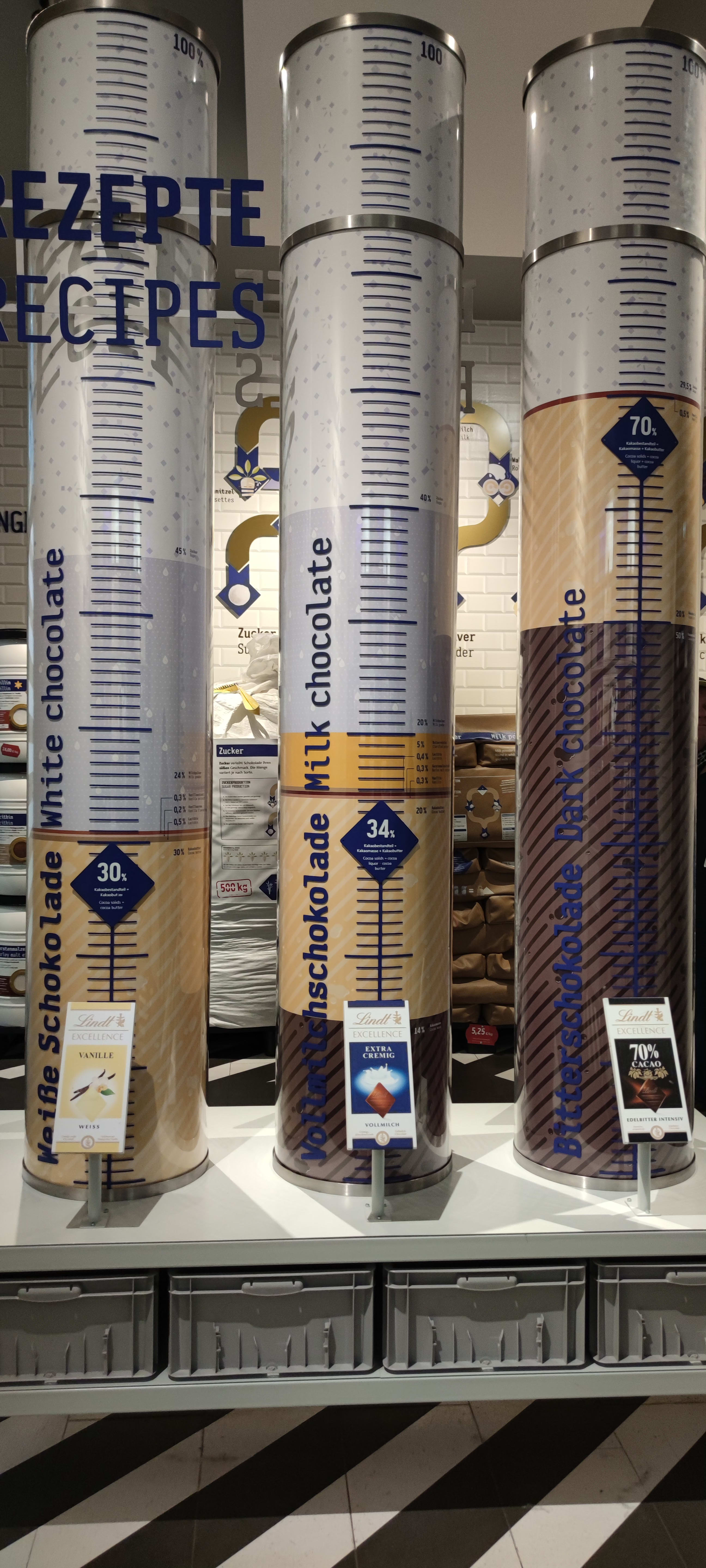 Çikolata müzesi detay