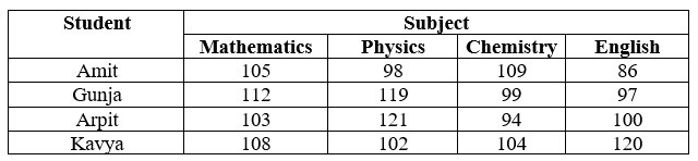 Figure accompanying the question