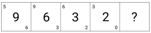 Figure accompanying the question