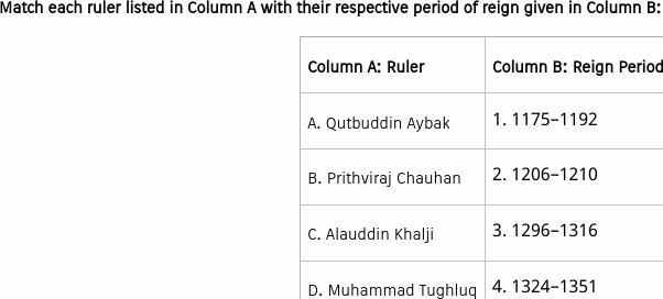 Figure accompanying the question