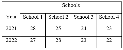 Figure accompanying the question