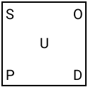 Option c