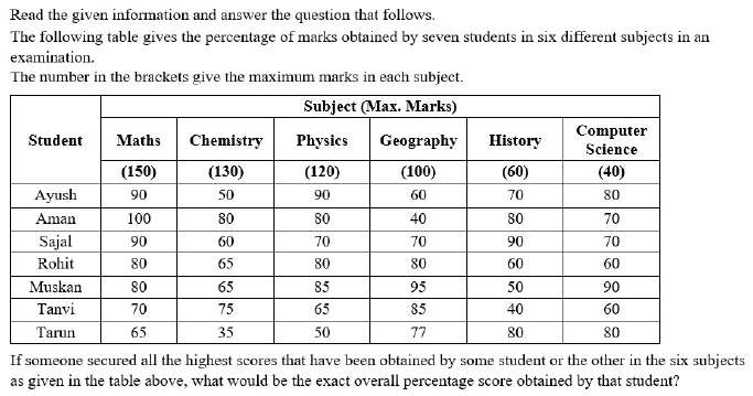 Figure accompanying the question