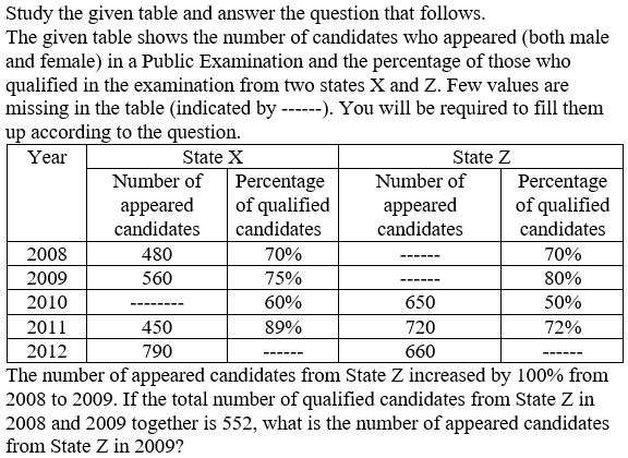 Figure accompanying the question