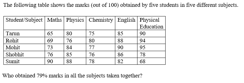 Figure accompanying the question